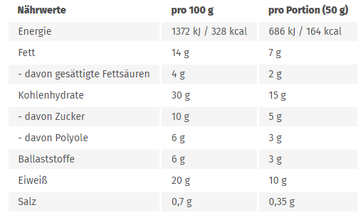 GoFitness Nutrition - Protein Pancake - Blueberry - 50g (12 Stück)