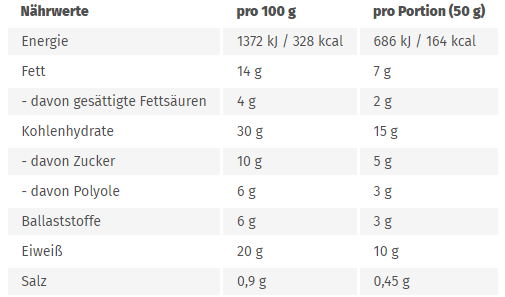 GoFitness Nutrition - Protein Pancake - Caramel - 50g (12 Stück)