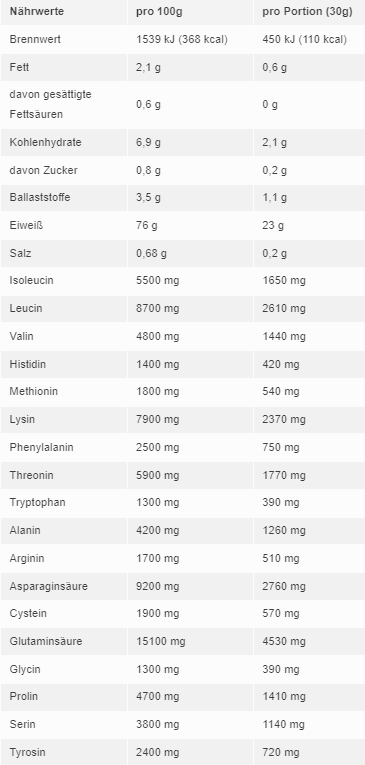 Purely Iso Whey Schokolade 720 Gramm