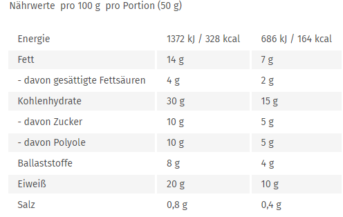 GoFitness Nutrition - Protein Pancake - Double Chocolate - 50g (12 Stück)