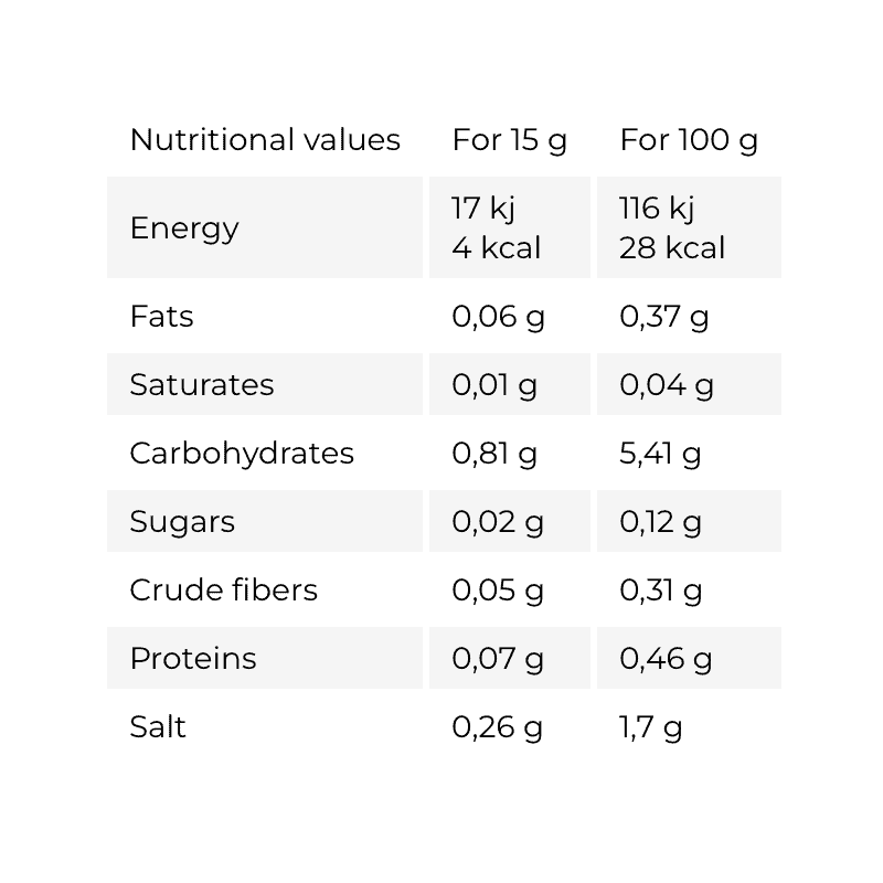 GoFitness Nutrition - Zero Sauce - Truffle Mayo - 350 ml (8 Stück)