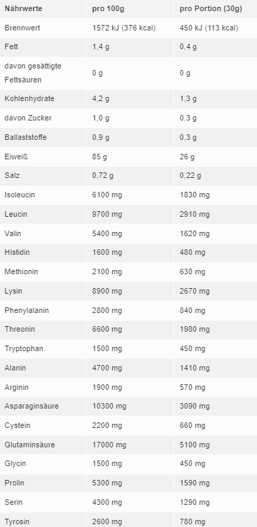 Purely Iso Whey Bourbon Vanille 720 Gramm