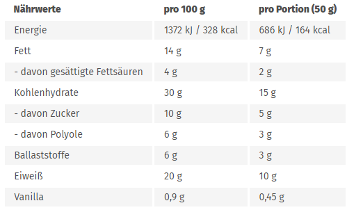 GoFitness Nutrition - Protein Pancake - Vanilla - 50g (12 Stück)